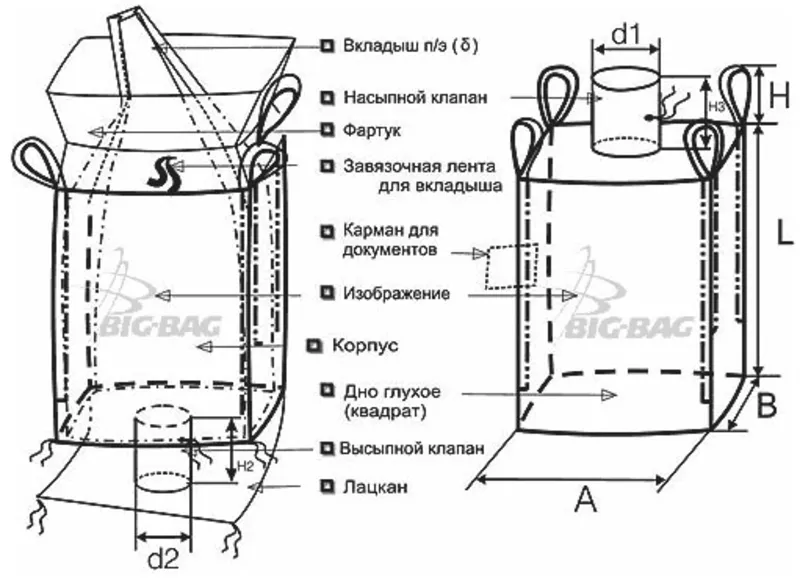 ПРОИЗВОДСТВО & ПОШИВ МЕШКОВ и БИГ-БЭГОВ (FIBCs) Ивано-Франковск    10