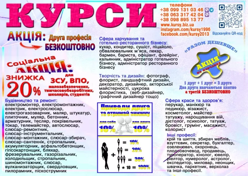 Курси кухар,  електрик,  зварник,  слюсар,  перукар